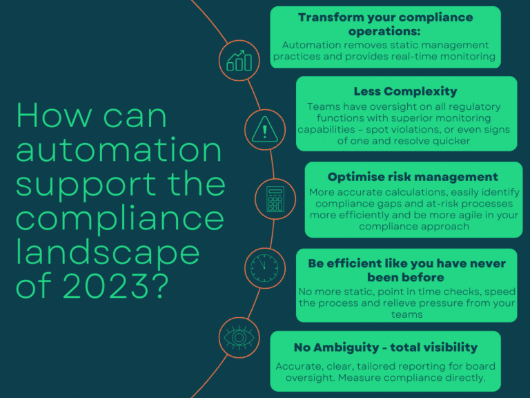 How automation can support compliance challenges for 2023