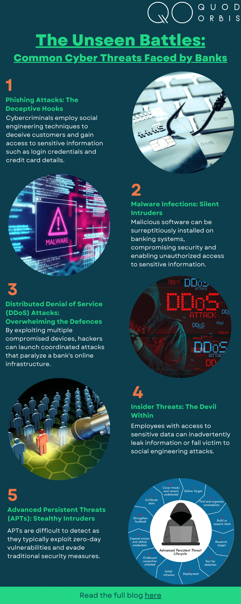 The Unseen Battles Common Cyber Threats Faced by Banks Quod Orbis