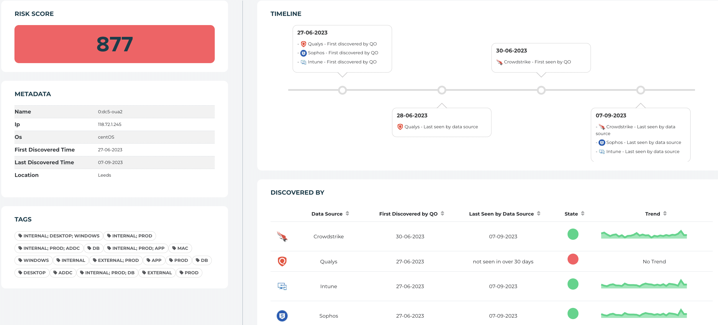 Risk Score