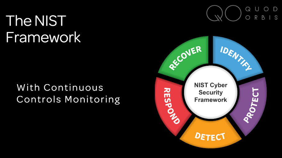 NIST Supported with Continuous Controls Monitoring