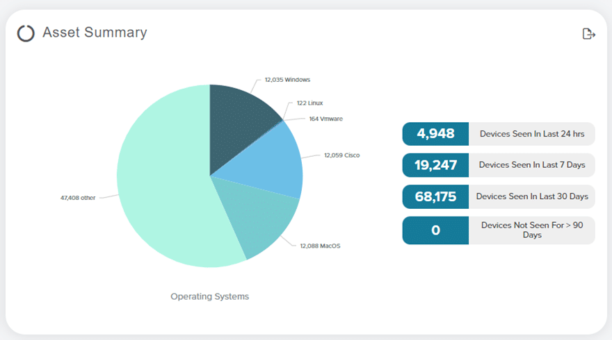 Asset Summary