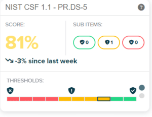 Nist Regulatory Compliance Platform Screen