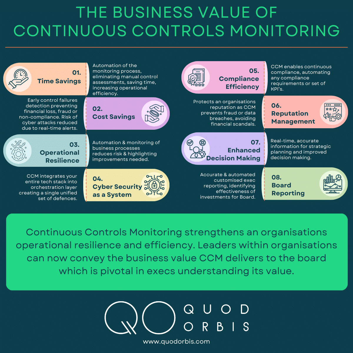 The Business Value of Continuous Controls Monitoring Quod Orbis