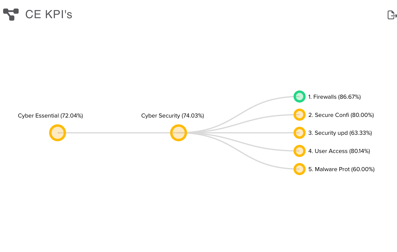 QO-Continuous-Controls-Monitoring-cyberessentials (3)