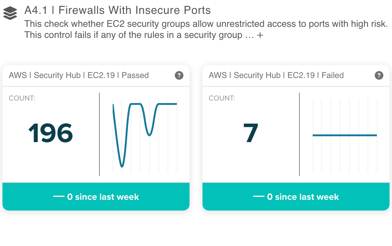 QO-Continuous-Controls-Monitoring-firewalls