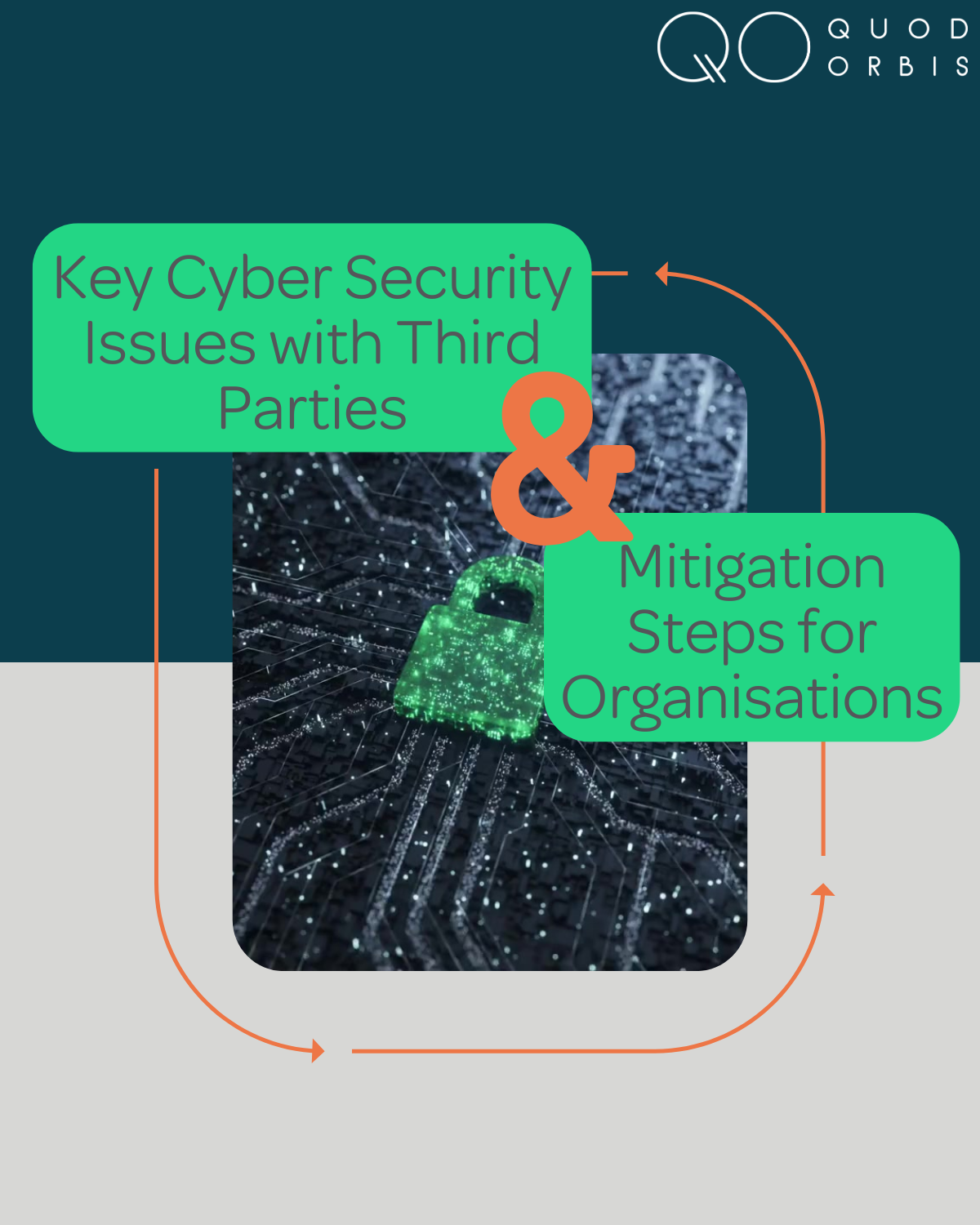 Key Cyber Security Issues with Third Parties & Mitigation Steps for Organisations