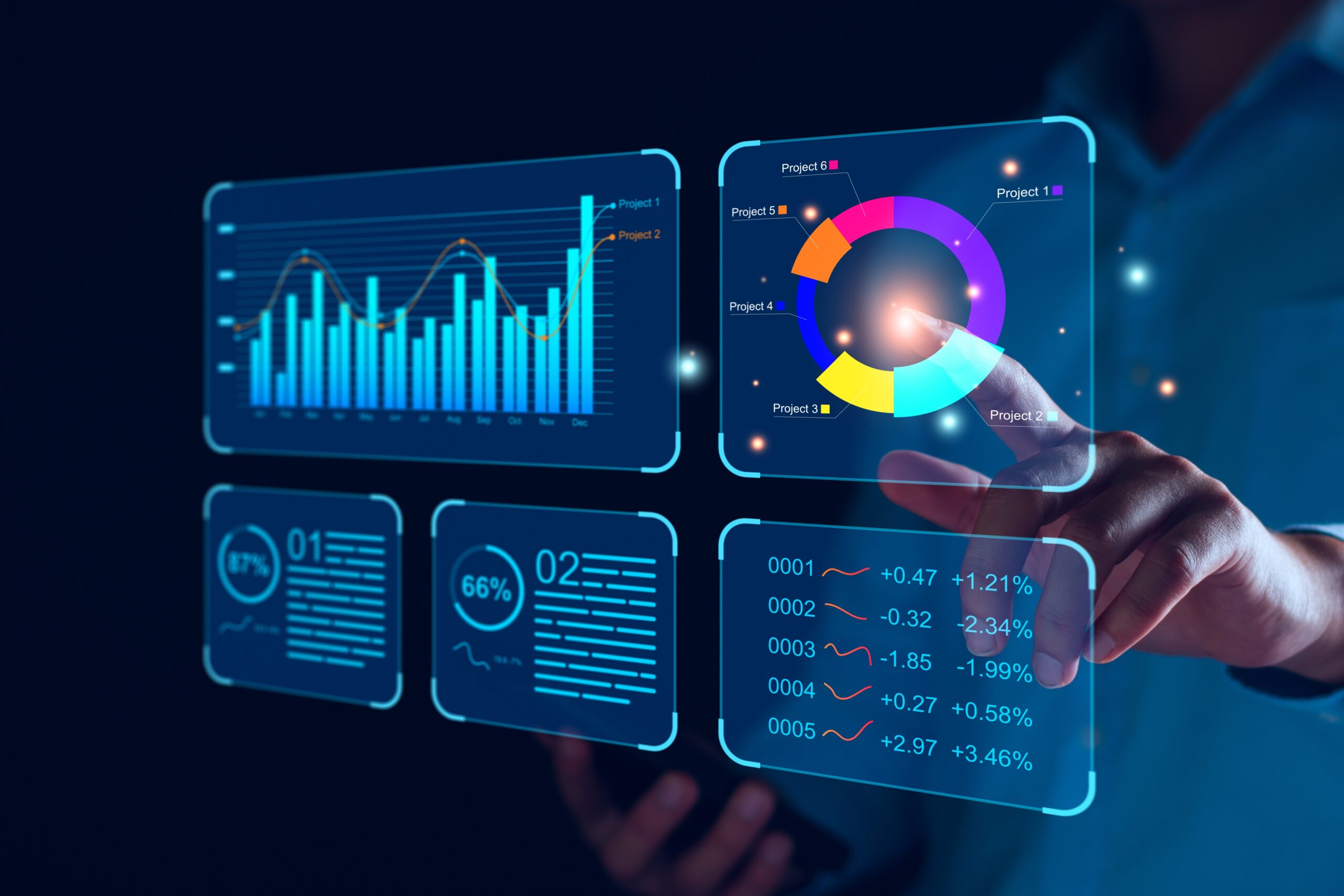 The Business Value of CCM