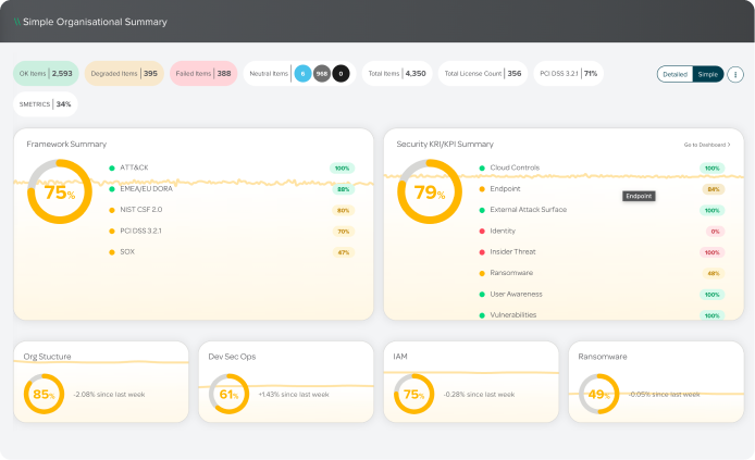 Dashboard 2