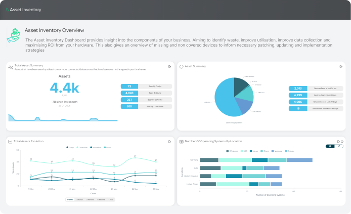 Dashboard 3