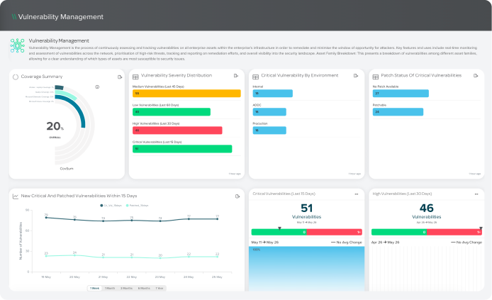 Dashboard 4