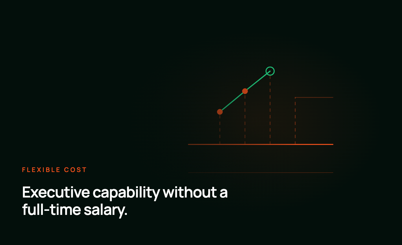 ciso-02-flexible-cost