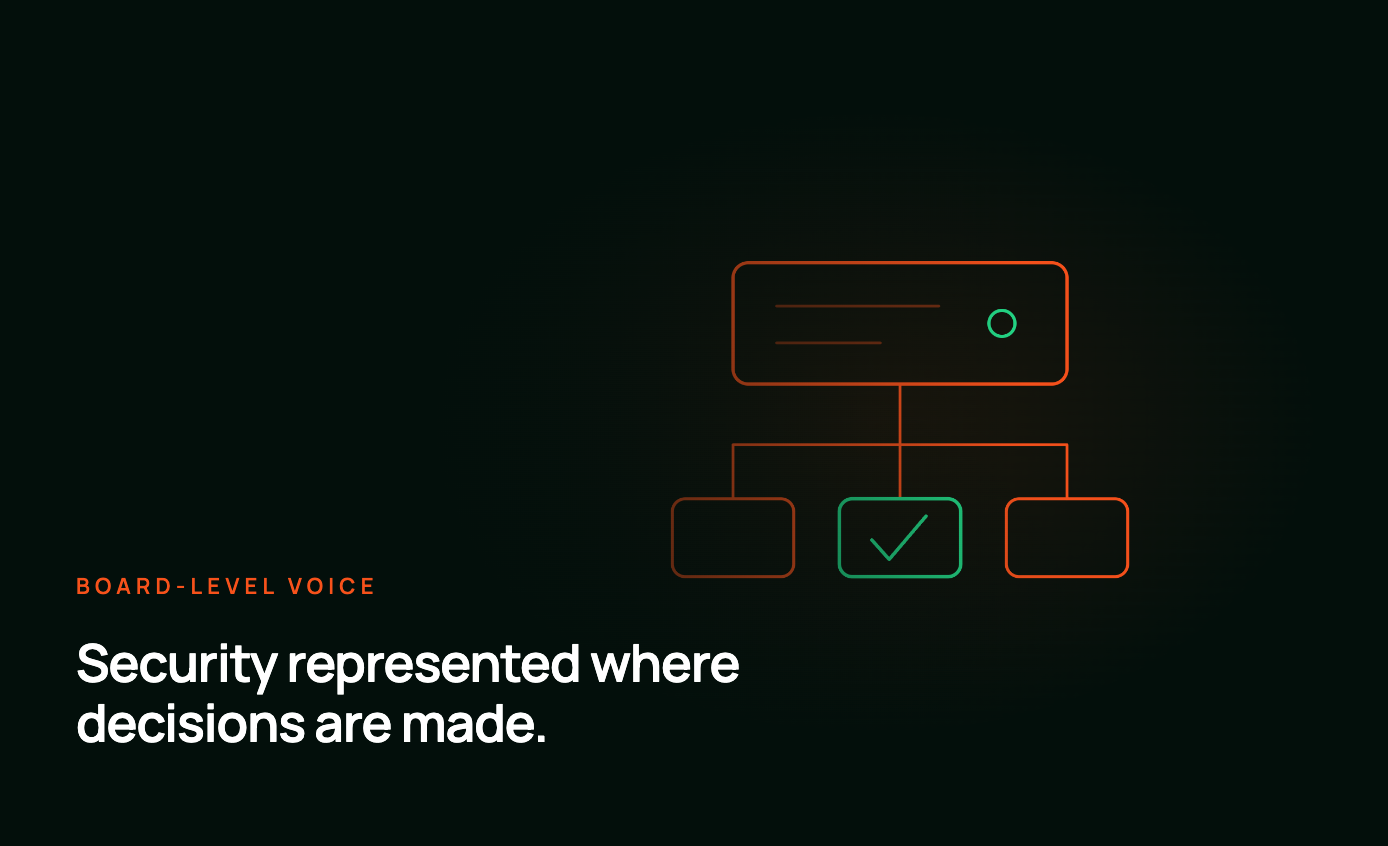 ciso-03-board-level-voice