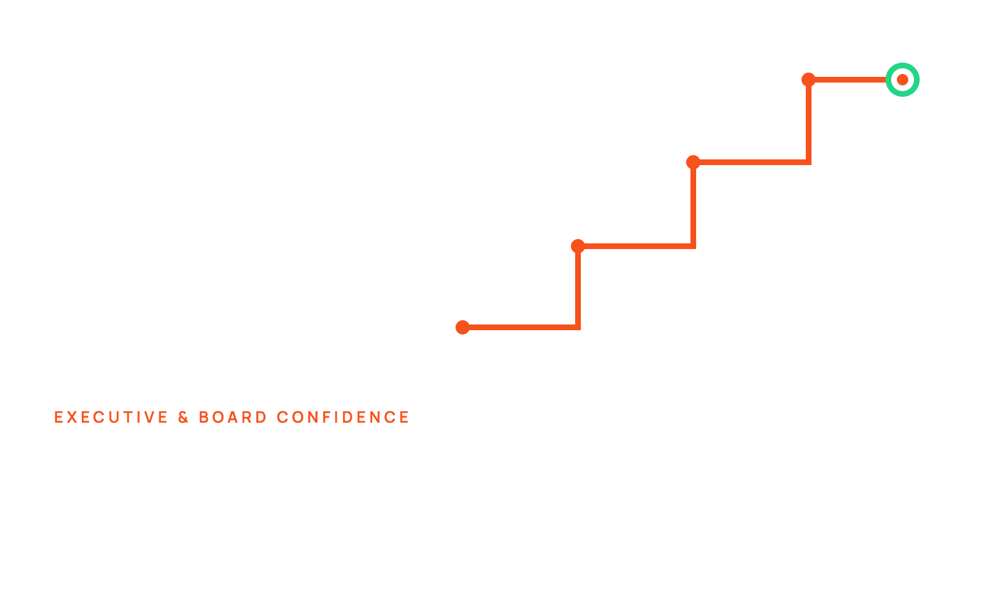 04-board-confidence