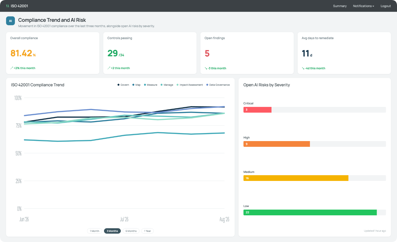 04-compliance-trend-1386x844