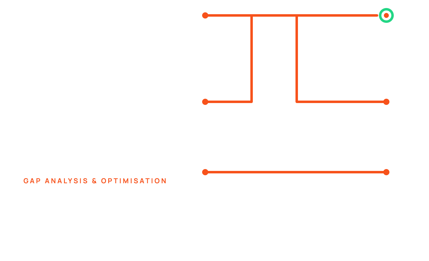 06-gap-analysis