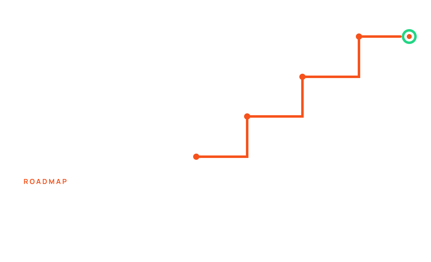 csma-03-roadmap