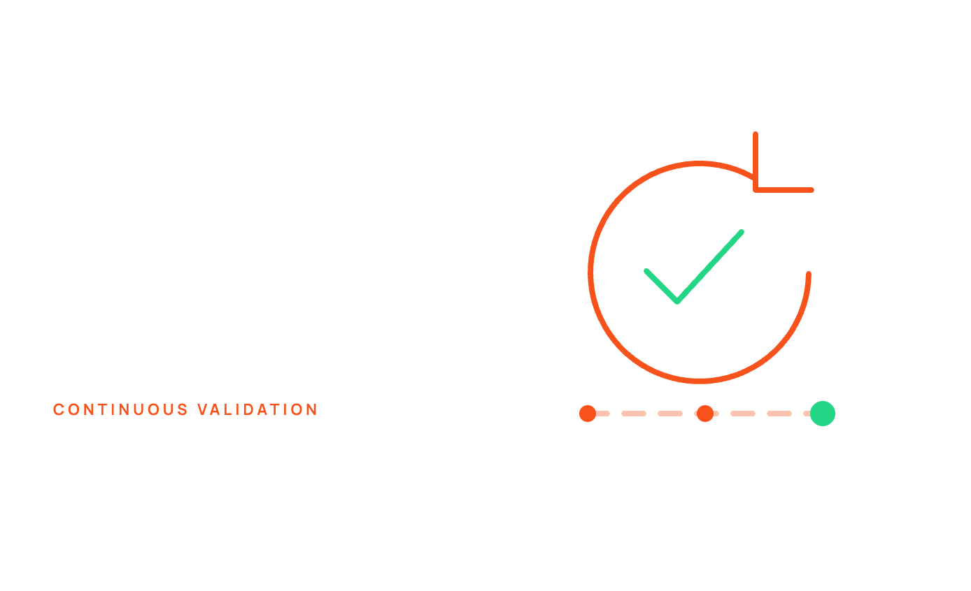 grc-02-continuous-validation