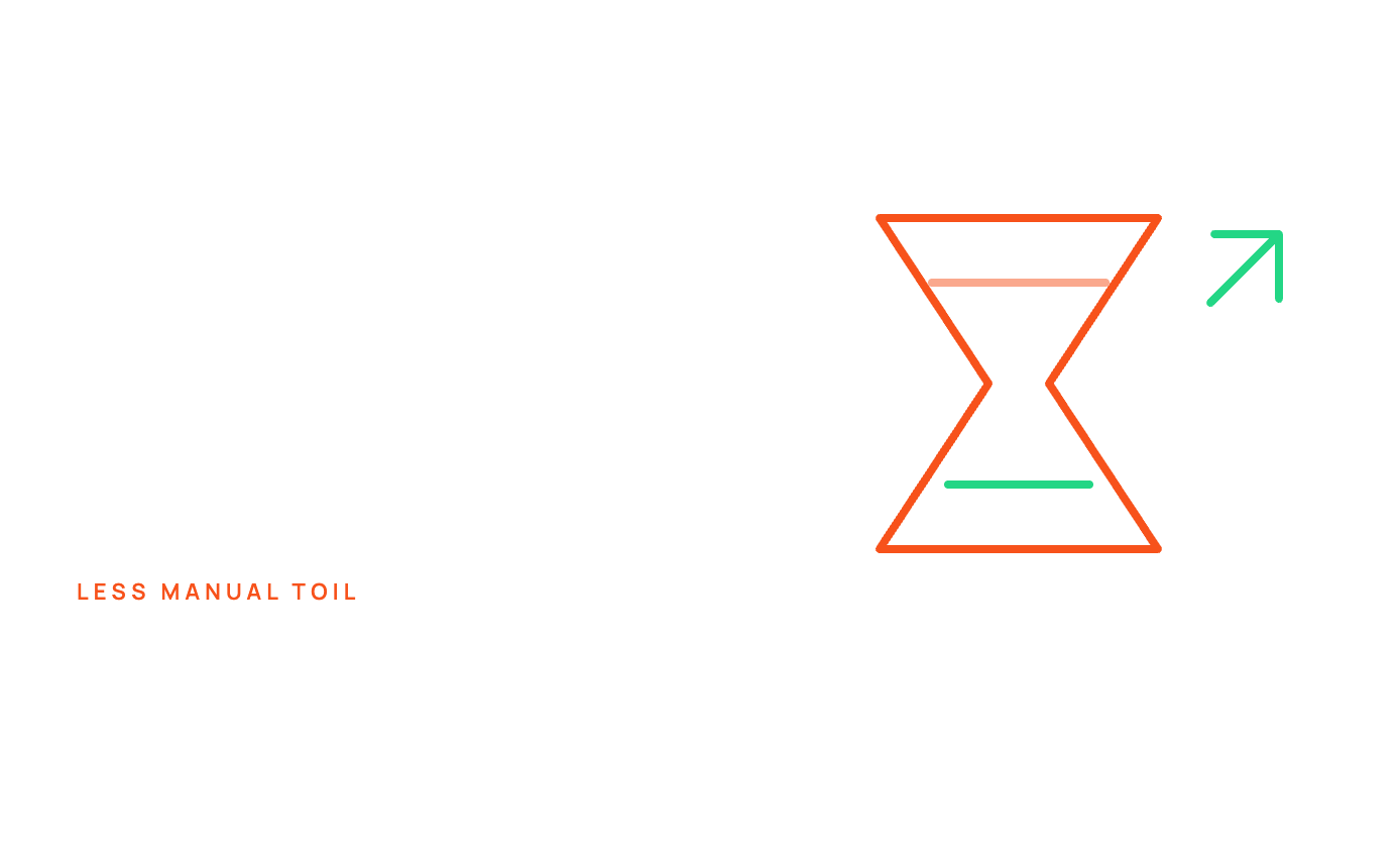 grc-04-less-manual-toil
