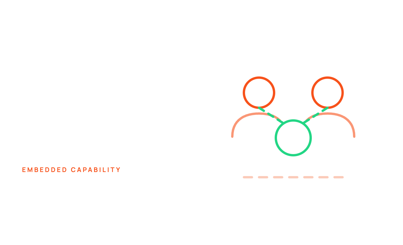 grc-06-embedded-capability