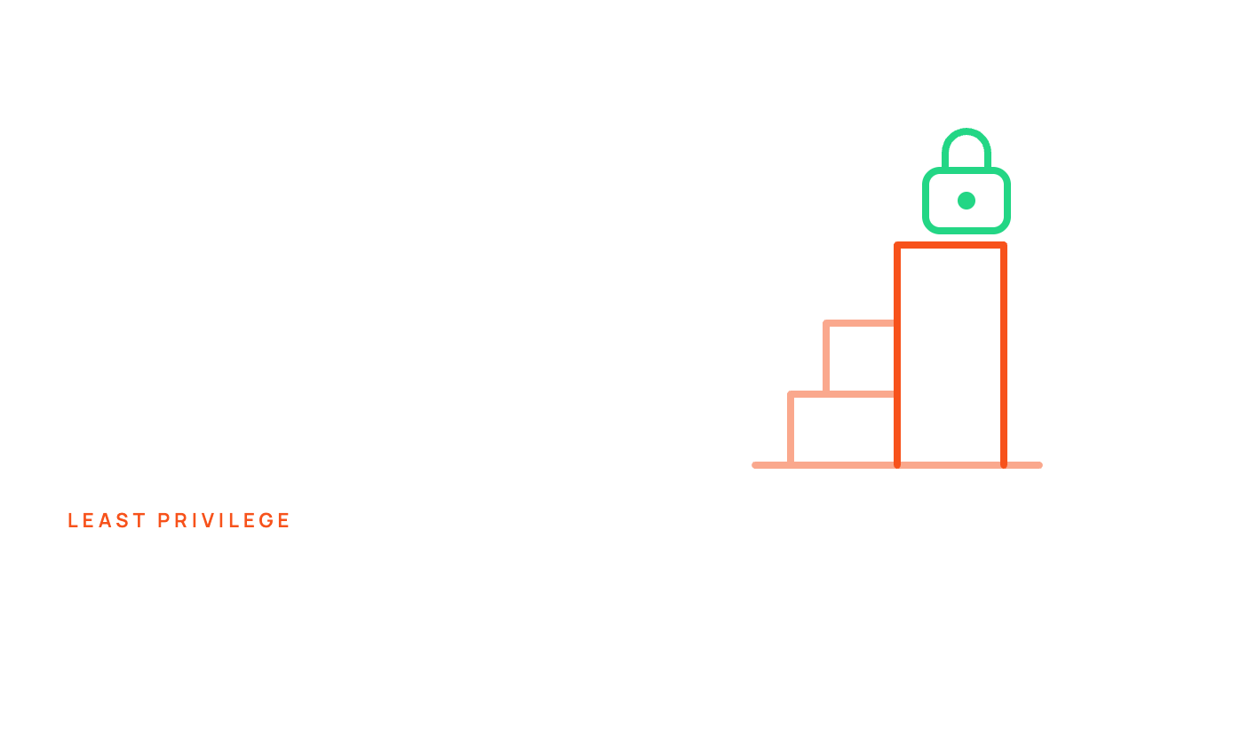 iam-02-least-privilege