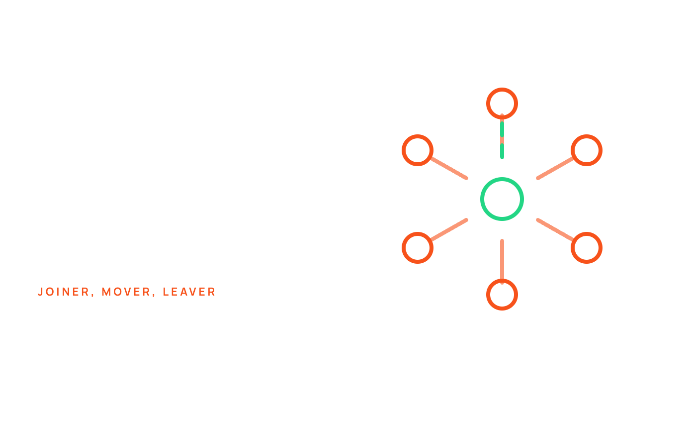 iam-03-joiner-mover-leaver