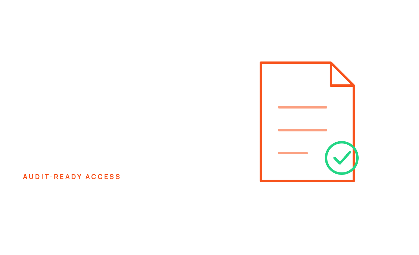 iam-04-audit-ready-access