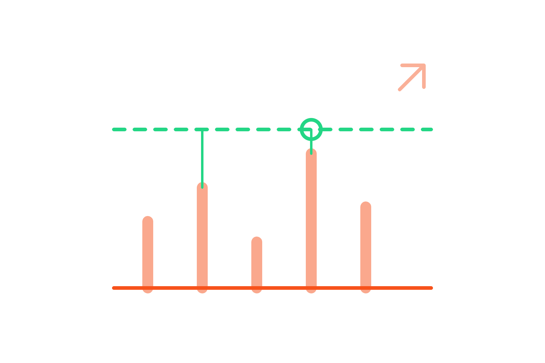 stage-2-assessment-gap-analysis