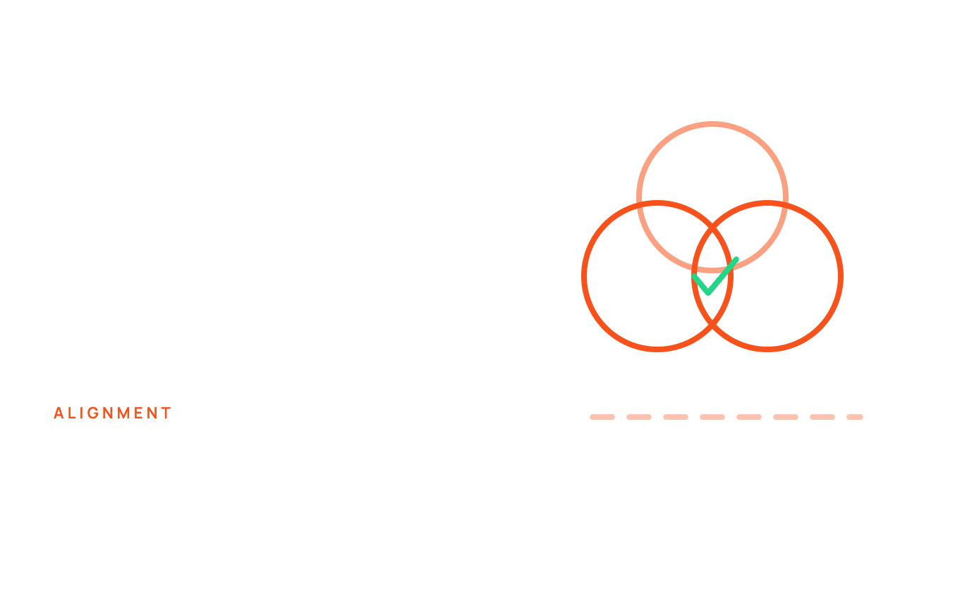 strategy-03-alignment