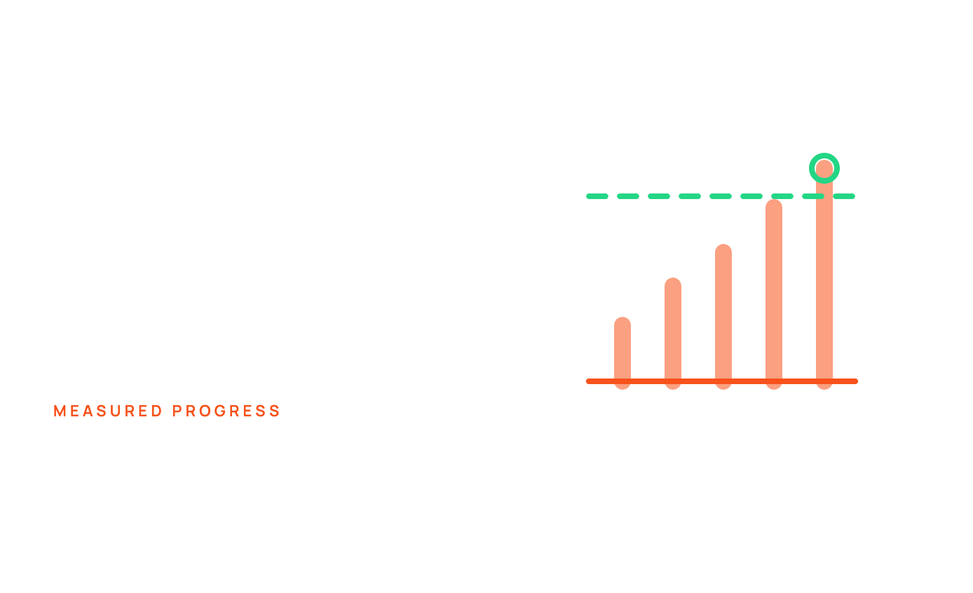 strategy-04-measured-progress